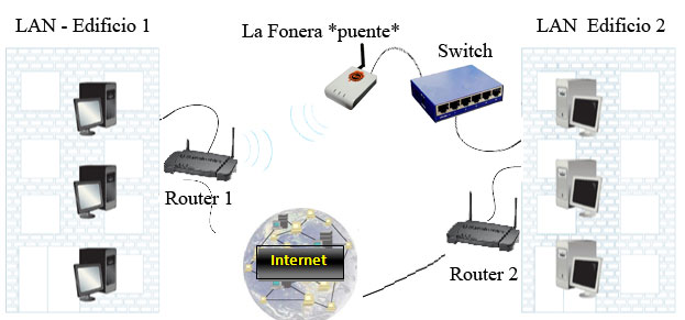 20071122002204-esquema-conexion.jpg